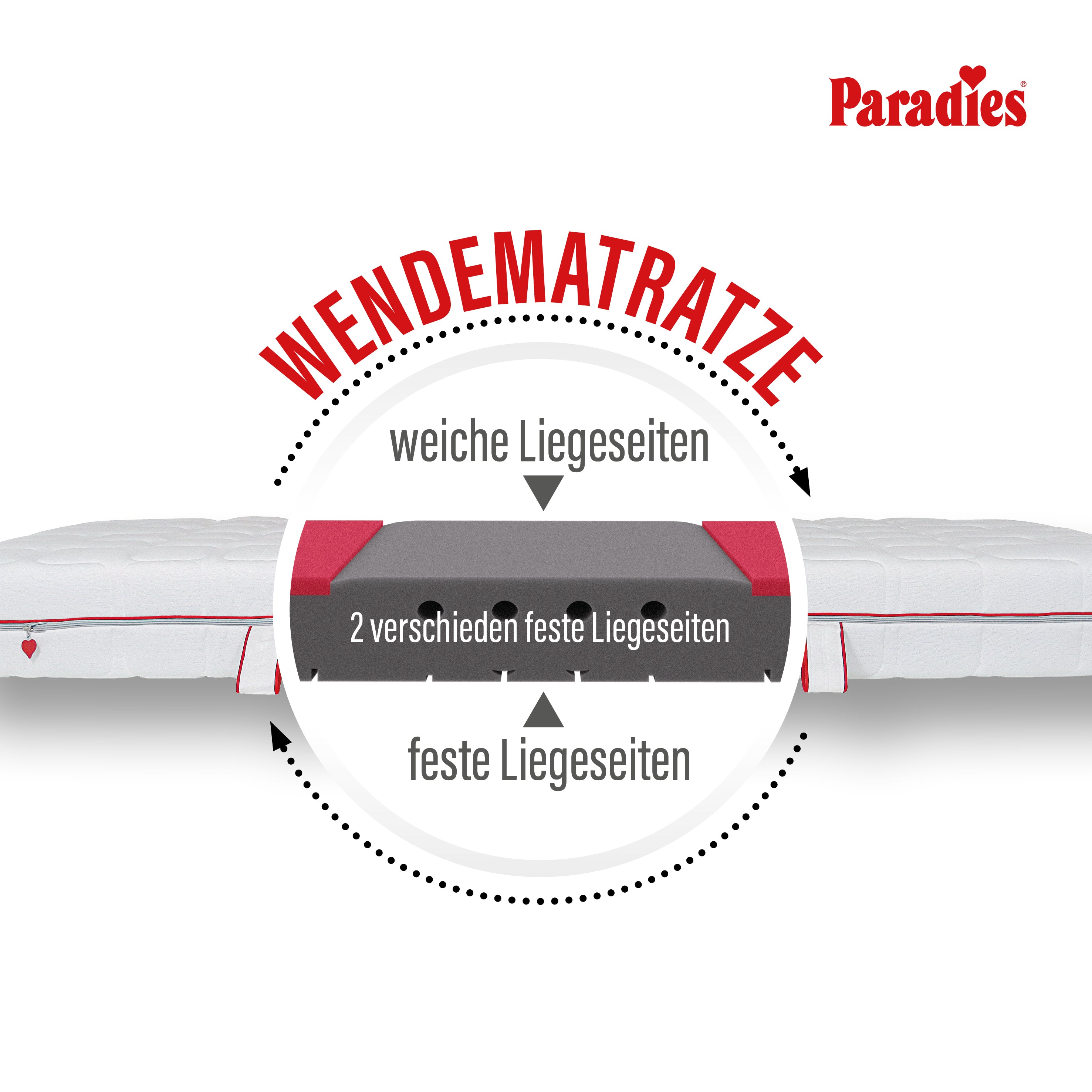 Varioduo · 7-Zonen Kaltschaum